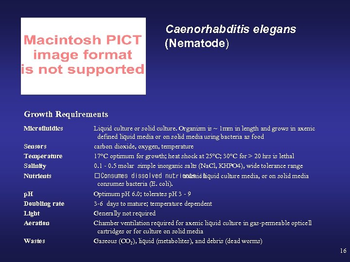 Caenorhabditis elegans (Nematode) Growth Requirements Microfluidics Sensors Temperature Salinity Nutrients p. H Doubling rate