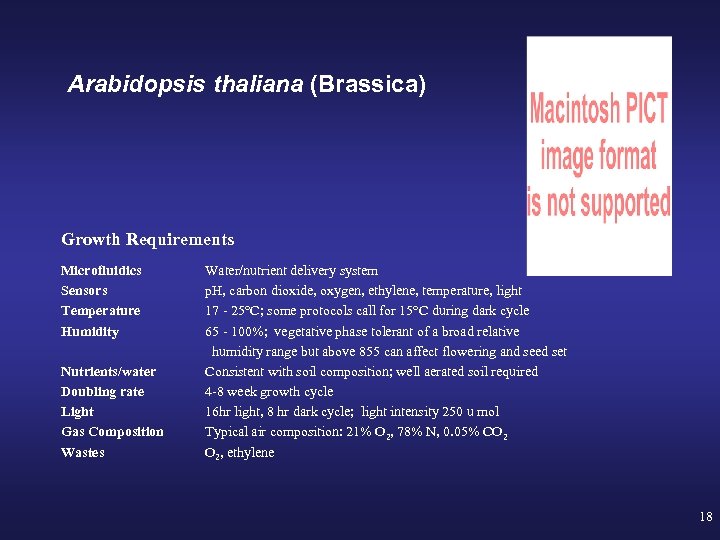 Arabidopsis thaliana (Brassica) Growth Requirements Microfluidics Sensors Temperature Humidity Nutrients/water Doubling rate Light Gas