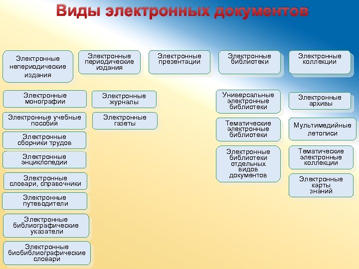 Какой вид электронной