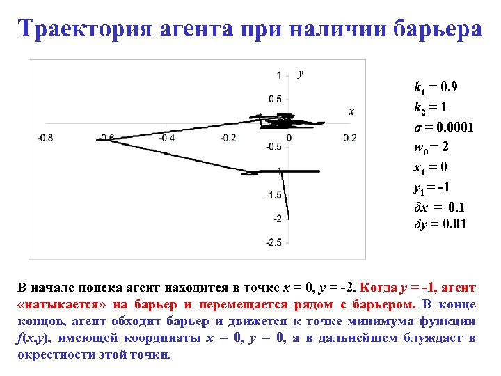 Траектория агента при наличии барьера k 1 = 0. 9 k 2 = 1