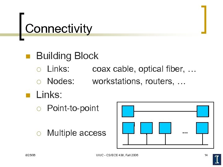 Connectivity n Building Block ¡ ¡ n Links: Nodes: coax cable, optical fiber, …