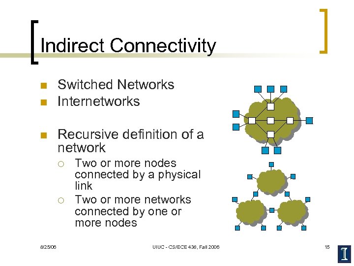 Indirect Connectivity n n n Switched Networks Internetworks Recursive definition of a network ¡