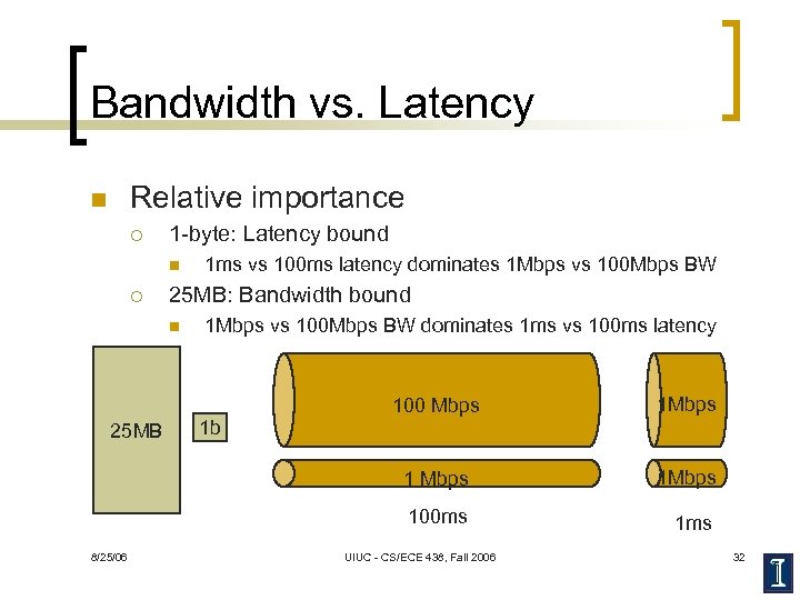 Bandwidth vs. Latency Relative importance n ¡ 1 -byte: Latency bound n ¡ 1
