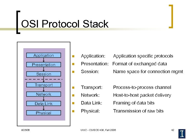OSI Protocol Stack Application n Application: Application specific protocols Presentation n Presentation: Format of
