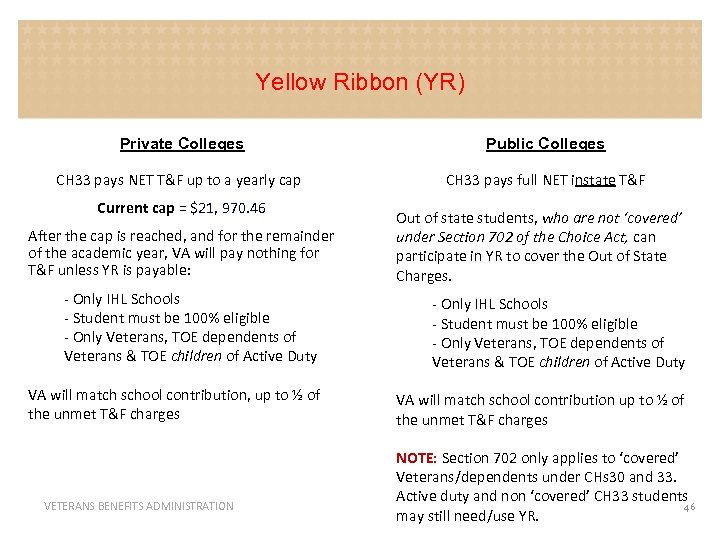 Yellow Ribbon (YR) Private Colleges Public Colleges CH 33 pays NET T&F up to