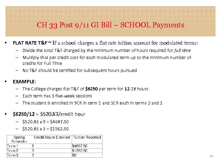 CH 33 Post 9/11 GI Bill ~ SCHOOL Payments • FLAT RATE T&F ~