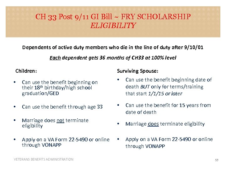 CH 33 Post 9/11 GI Bill ~ FRY SCHOLARSHIP ELIGIBILITY Dependents of active duty