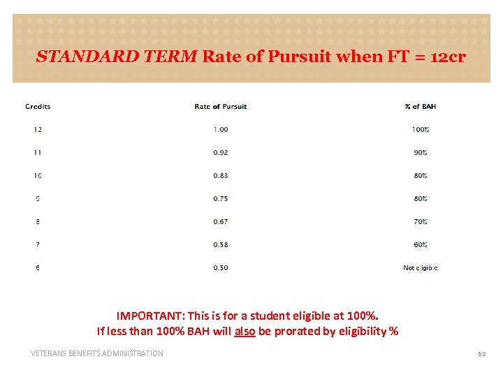 STANDARD TERM Rate of Pursuit when FT = 12 cr IMPORTANT: This is for