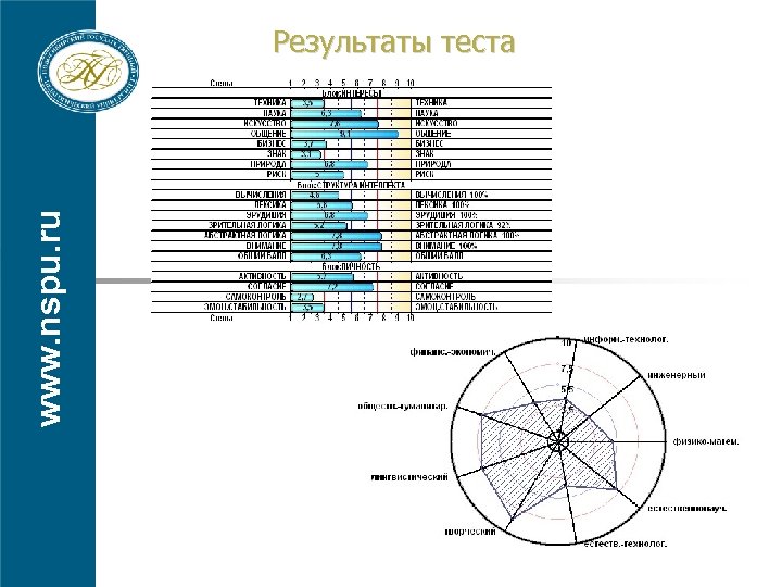 www. nspu. ru Результаты теста 