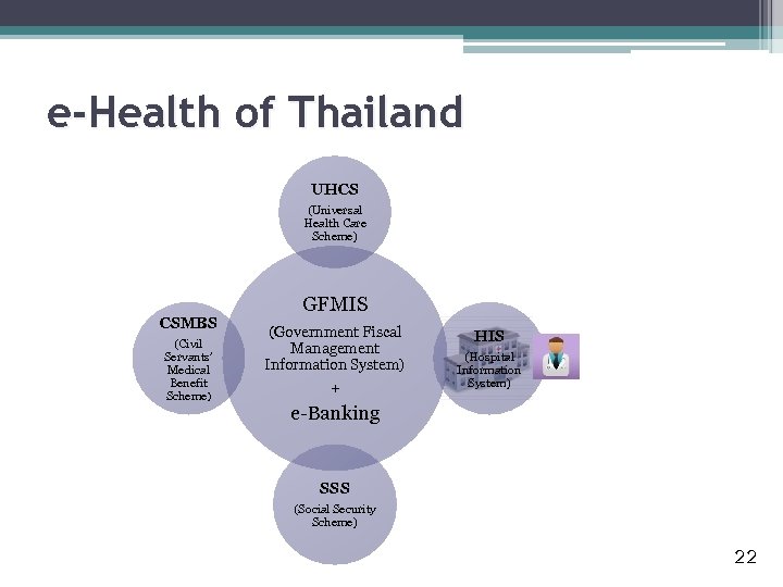 e-Health of Thailand UHCS (Universal Health Care Scheme) CSMBS (Civil Servants’ Medical Benefit Scheme)