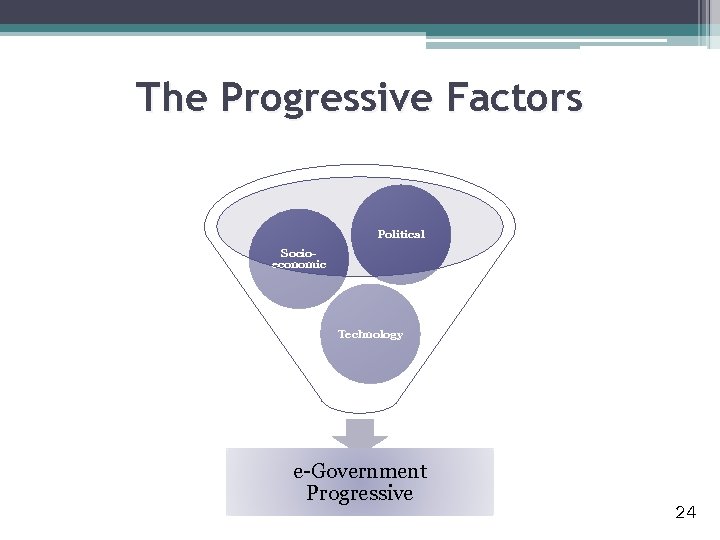 The Progressive Factors Political Socioeconomic Technology e-Government Progressive 24 