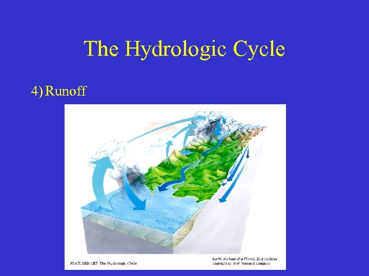The Hydrologic Cycle 4) Runoff 