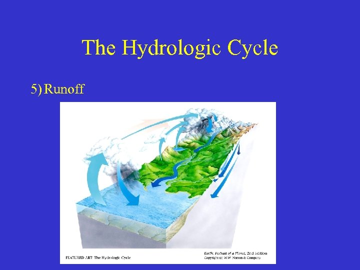 The Hydrologic Cycle 5) Runoff 