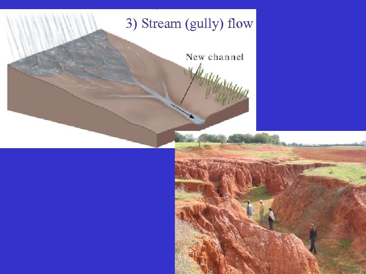 3) Stream (gully) flow 