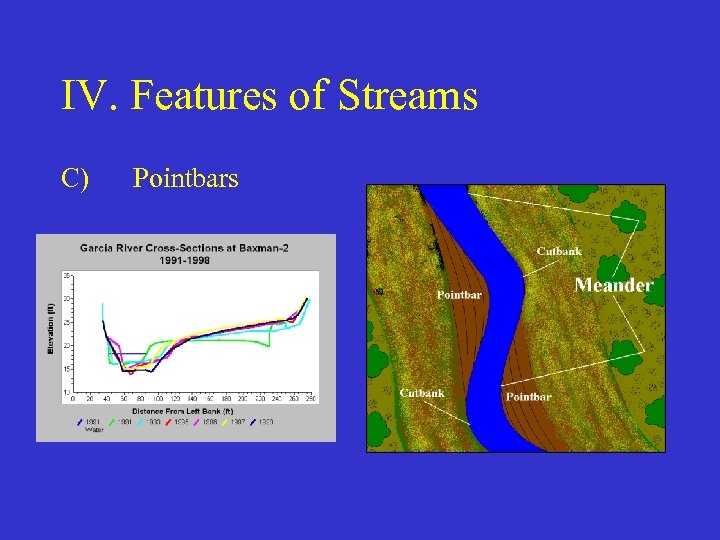 IV. Features of Streams C) Pointbars 