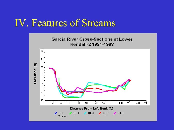 IV. Features of Streams 
