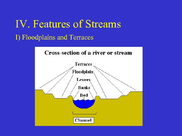 IV. Features of Streams I) Floodplains and Terraces 