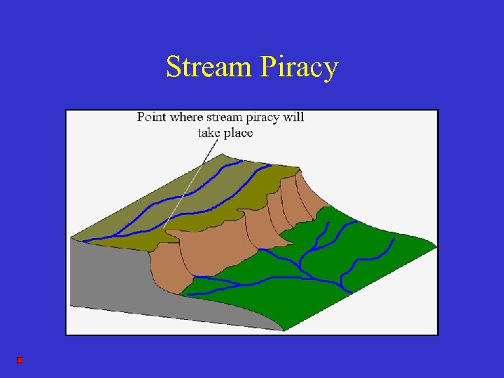 Stream Piracy 