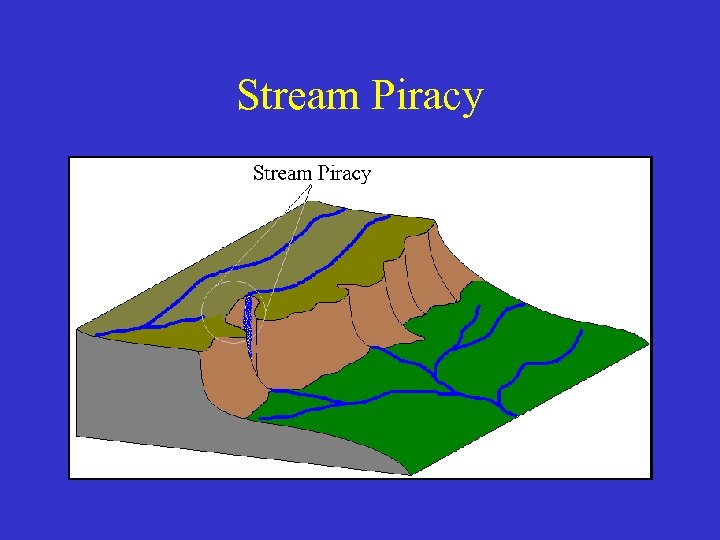 Stream Piracy 