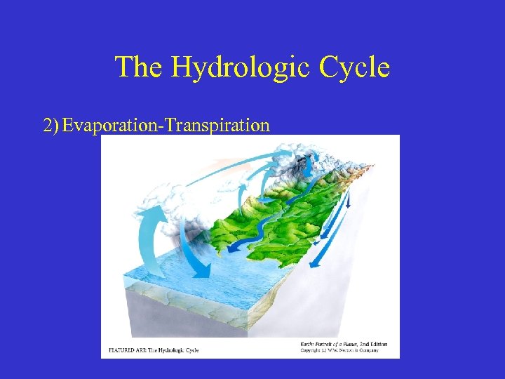 The Hydrologic Cycle 2) Evaporation-Transpiration 