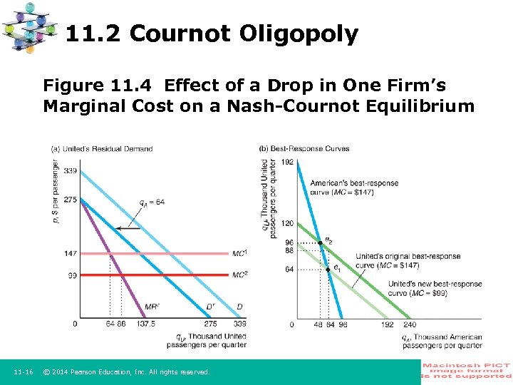 11. 2 Cournot Oligopoly Figure 11. 4 Effect of a Drop in One Firm’s