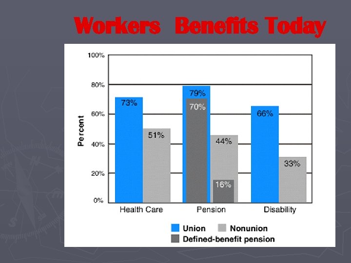 Workers Benefits Today 