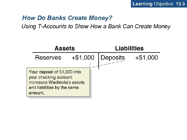 Learning Objective 13. 3 How Do Banks Create Money? Using T-Accounts to Show How