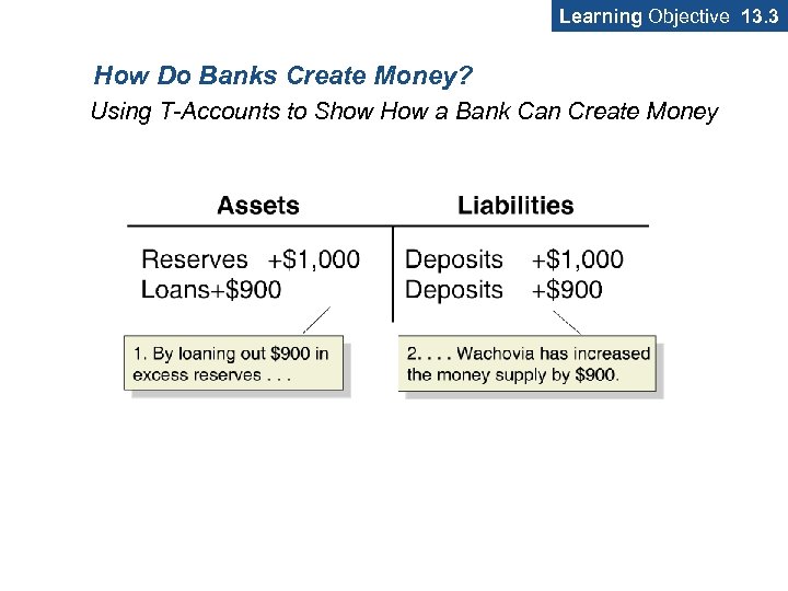 Learning Objective 13. 3 How Do Banks Create Money? Using T-Accounts to Show How