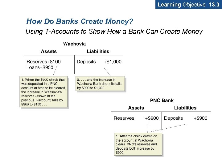 Learning Objective 13. 3 How Do Banks Create Money? Using T-Accounts to Show How