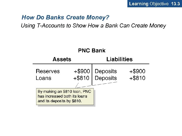 Learning Objective 13. 3 How Do Banks Create Money? Using T-Accounts to Show How