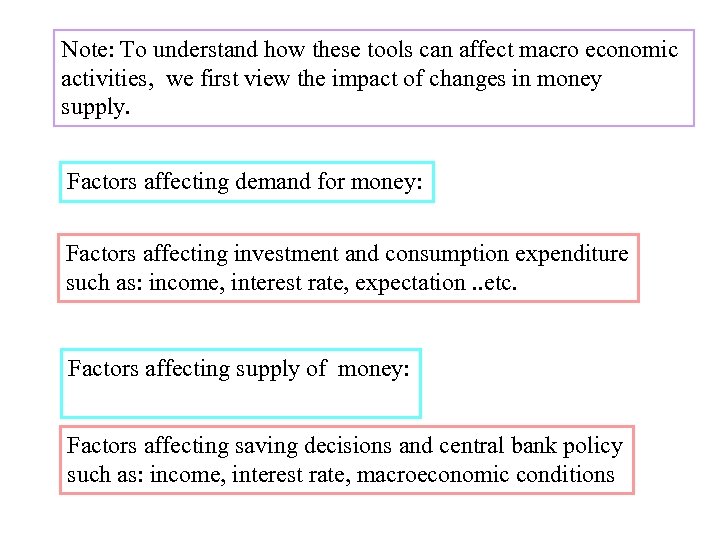 Note: To understand how these tools can affect macro economic activities, we first view