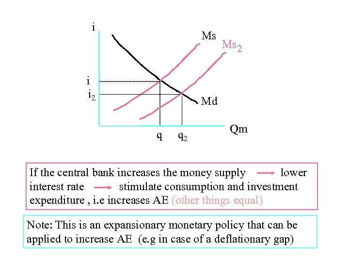 i Ms i i 2 Ms 2 Md q q 2 Qm If the