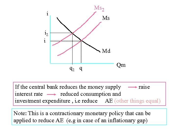 Ms 2 i Ms i 2 i Md q 2 q Qm If the