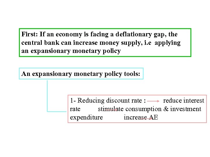 First: If an economy is facing a deflationary gap, the central bank can increase