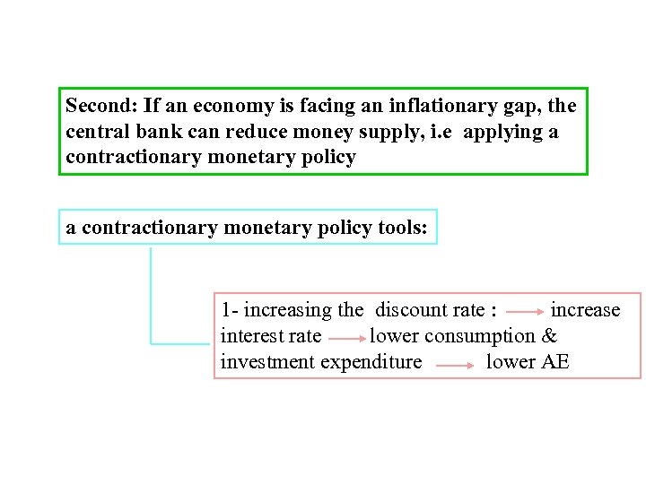 Second: If an economy is facing an inflationary gap, the central bank can reduce