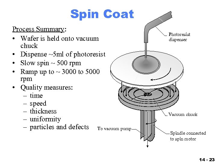 Spin Coat Process Summary: • Wafer is held onto vacuum chuck • Dispense ~5