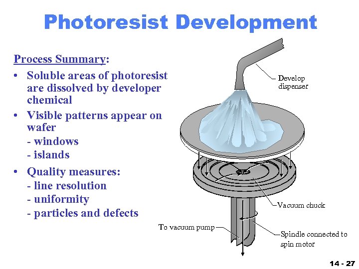 Photoresist Development Process Summary: • Soluble areas of photoresist are dissolved by developer chemical