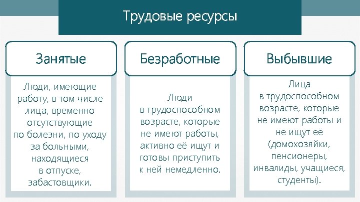 Занимаемые ресурсы. Трудовые ресурсы и безработные. Выбывшие трудовые ресурсы. Трудовые ресурсы занятые безработные и выбывшие. Занятые и безработные характеристика.