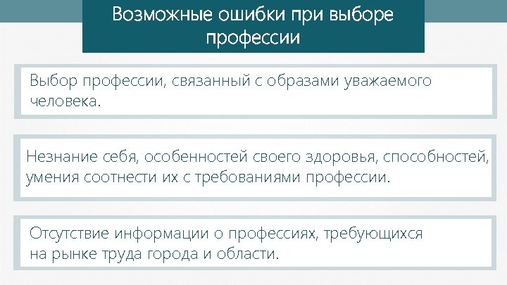 Возможные ошибки при выборе профессии Выбор профессии, связанный с образами уважаемого человека. Незнание себя,