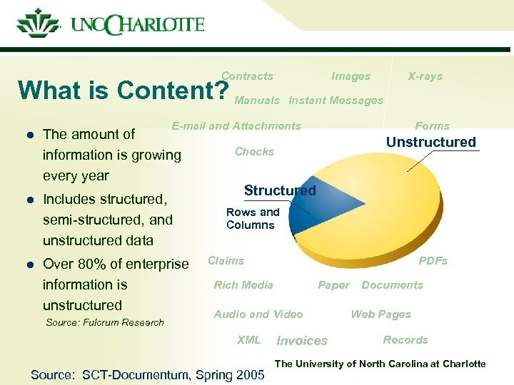 Contracts What is Content? Manuals l Images X-rays Instant Messages E-mail and Attachments The