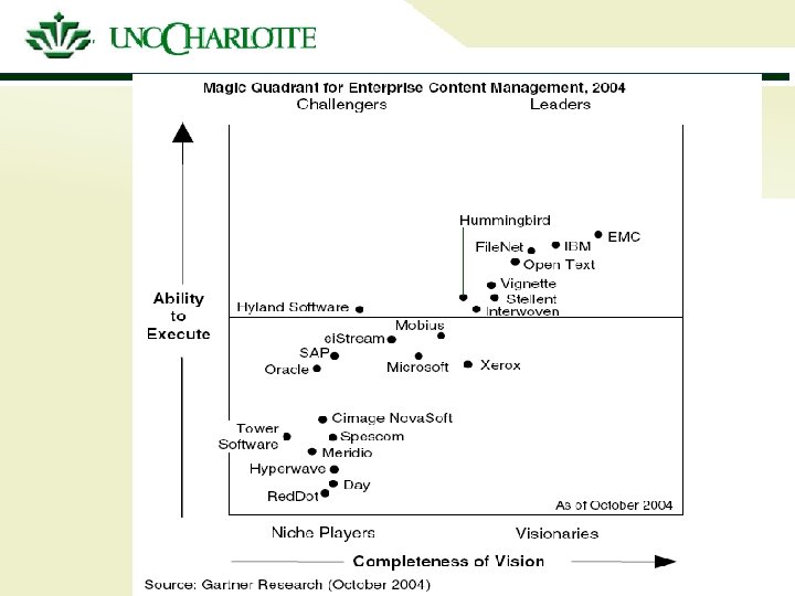 The University of North Carolina at Charlotte 