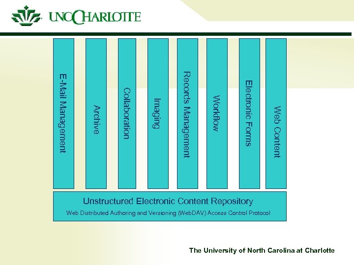 Web Content Electronic Forms Workflow Records Management Imaging Collaboration Archive E-Mail Management Unstructured Electronic