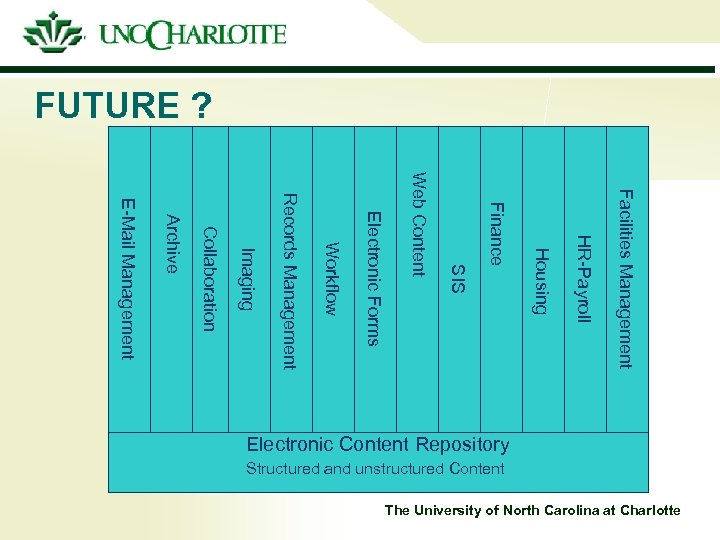 FUTURE ? Facilities Management HR-Payroll Housing Finance SIS Web Content Electronic Forms Workflow Records