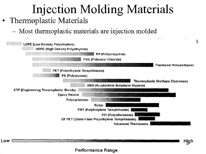 Injection Molding Materials • Thermoplastic Materials – Most thermoplastic materials are injection molded –