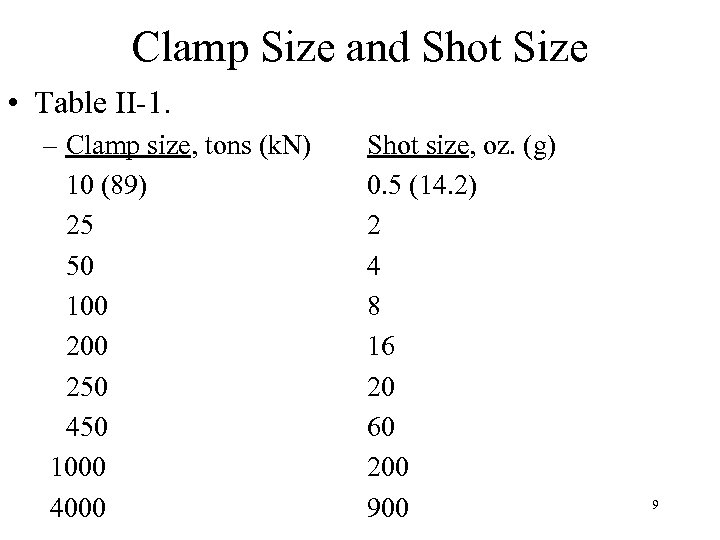 Clamp Size and Shot Size • Table II-1. – Clamp size, tons (k. N)