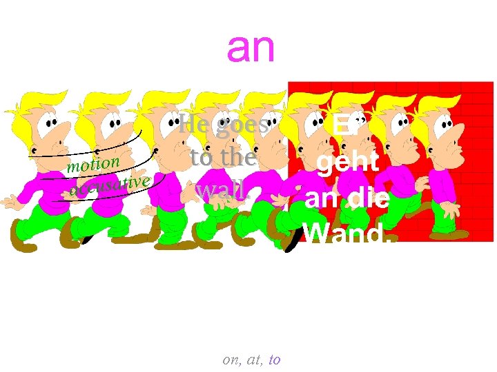 an motion accusative He goes to the wall. on, at, to Er geht an