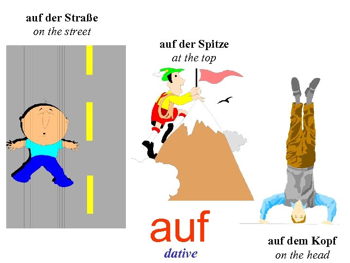 auf der Straße on the street auf der Spitze at the top auf dative