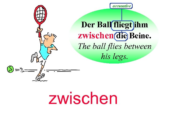 accusative Der Ball fliegt ihm zwischen die Beine. The ball flies between his legs.