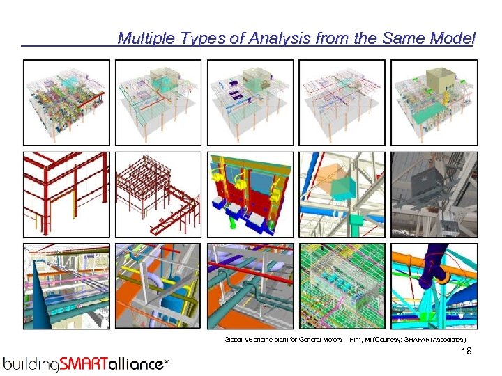 Multiple Types of Analysis from the Same Model Global V 6 engine plant for