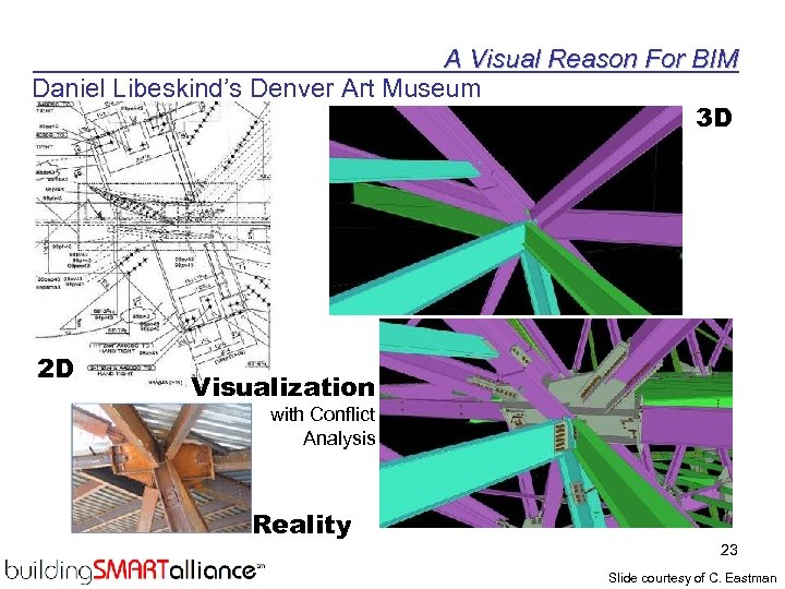 A Visual Reason For BIM Daniel Libeskind’s Denver Art Museum 3 D 2 D